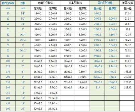 水管印記意思|求pvc水管尺寸 常用規格跟常用術語